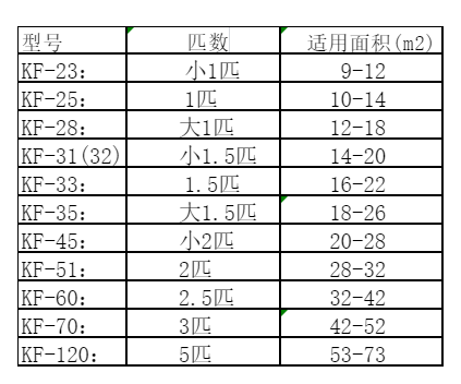沧源空调维修