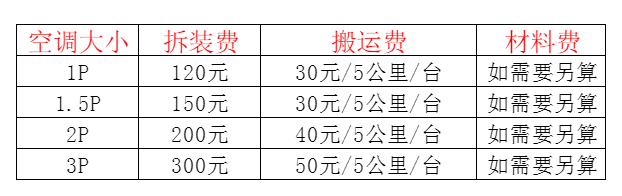 沧源空调移机及费用电话在哪里找
